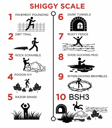 Black Sheep shiggy scale